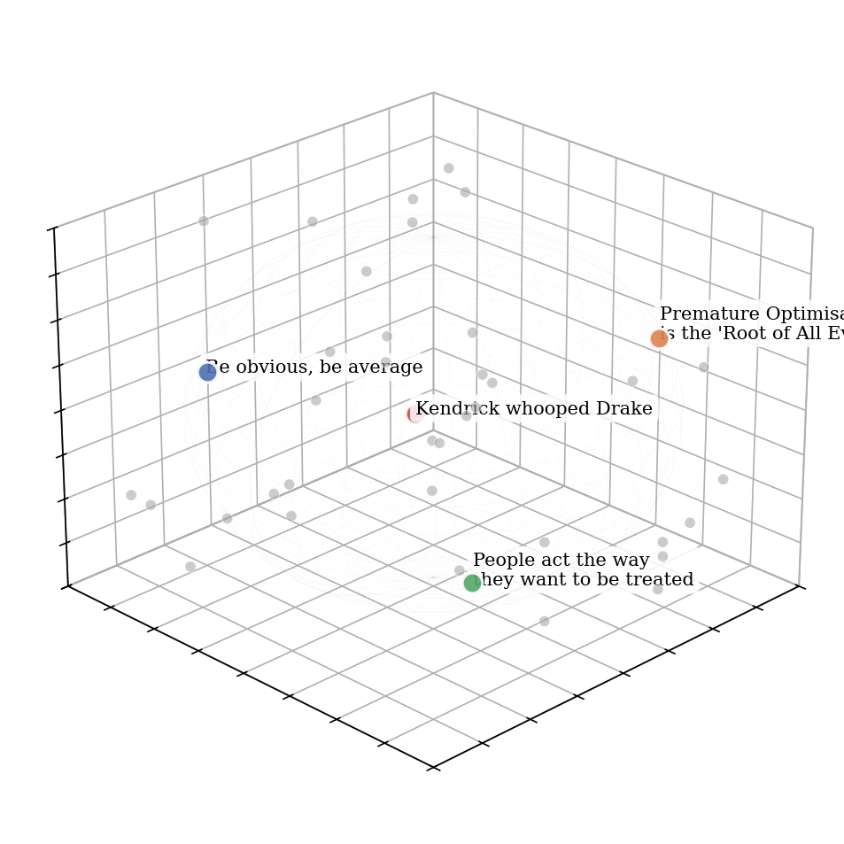 High-dimensional thought space visualization